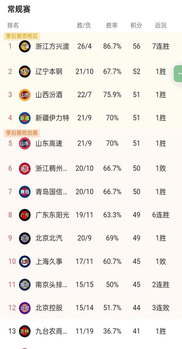 利物浦遭遇争议判罚，裁判组回应：执法公正，的是是一次数希望部分.